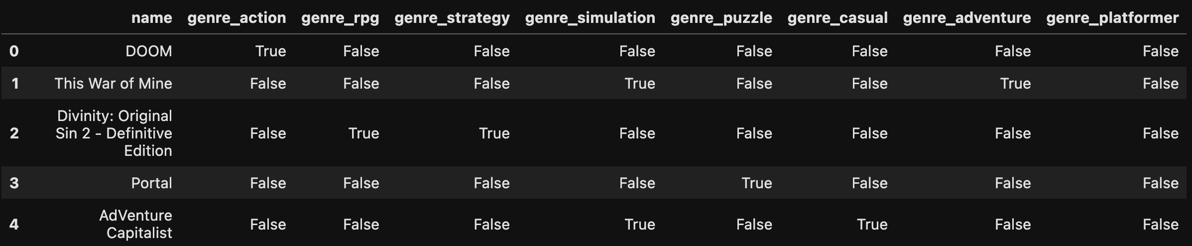 Example table